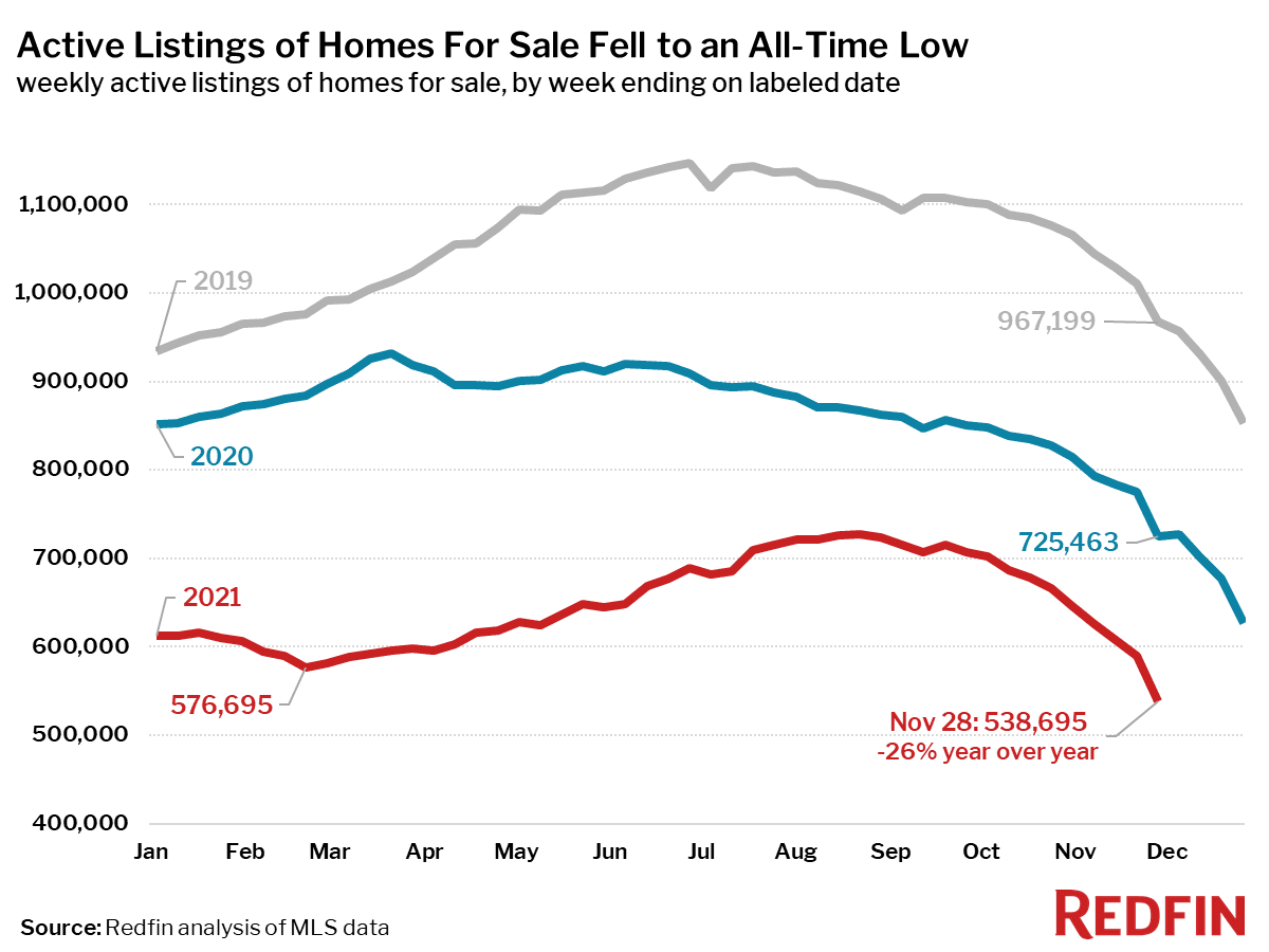 Housing Supply